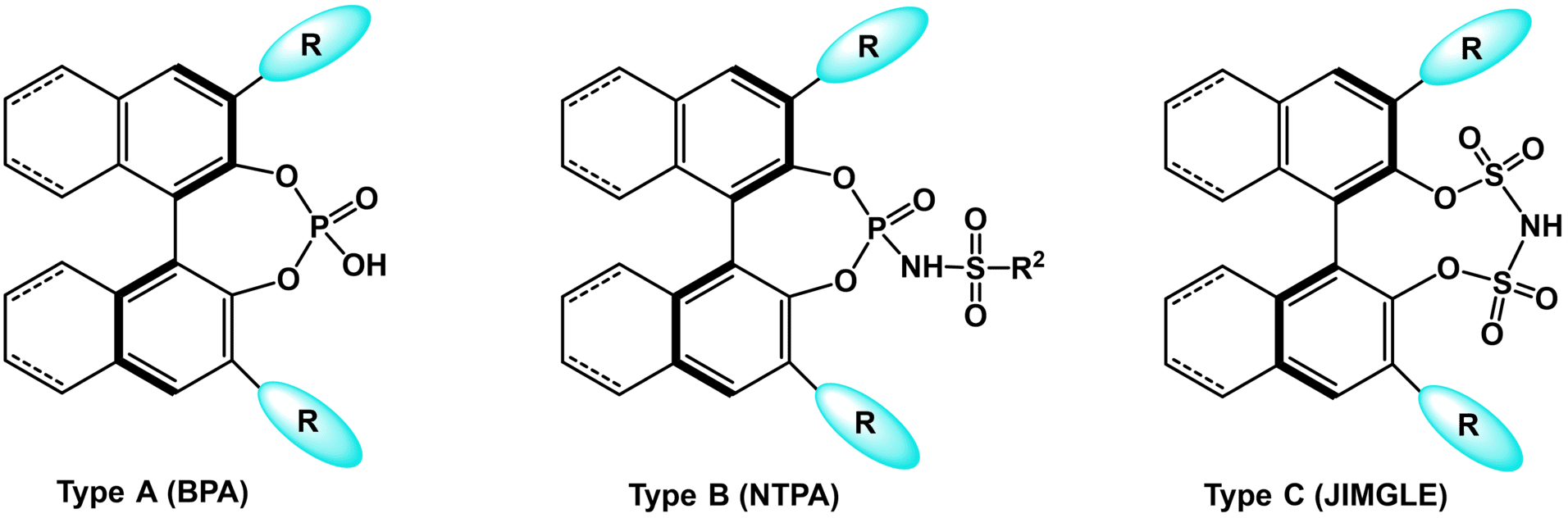 Types of chiral Brønsted acid organocatalysts.