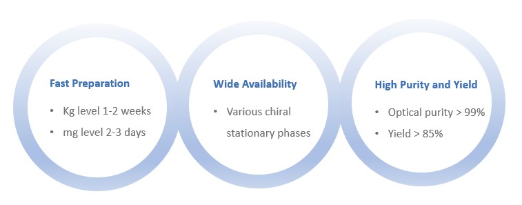 Chiral Pool Synthesis