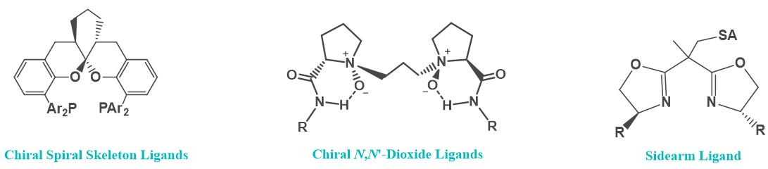 Partially representative chiral ligands.