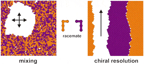 Schematic diagram of chiral resolution