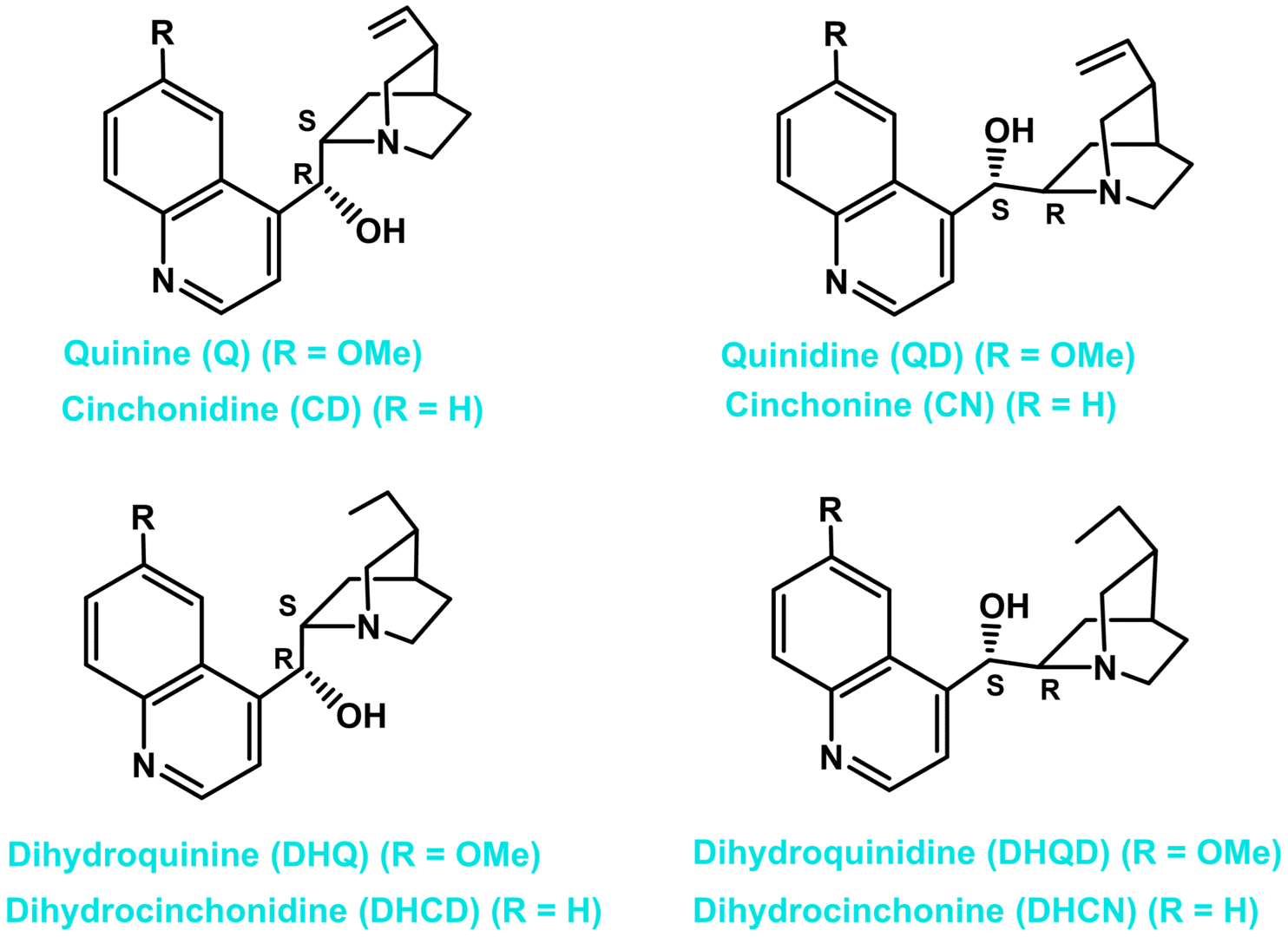 Structures of eight major cinchona alkaloids.