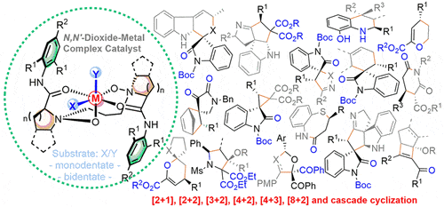 Other Chiral Ligands