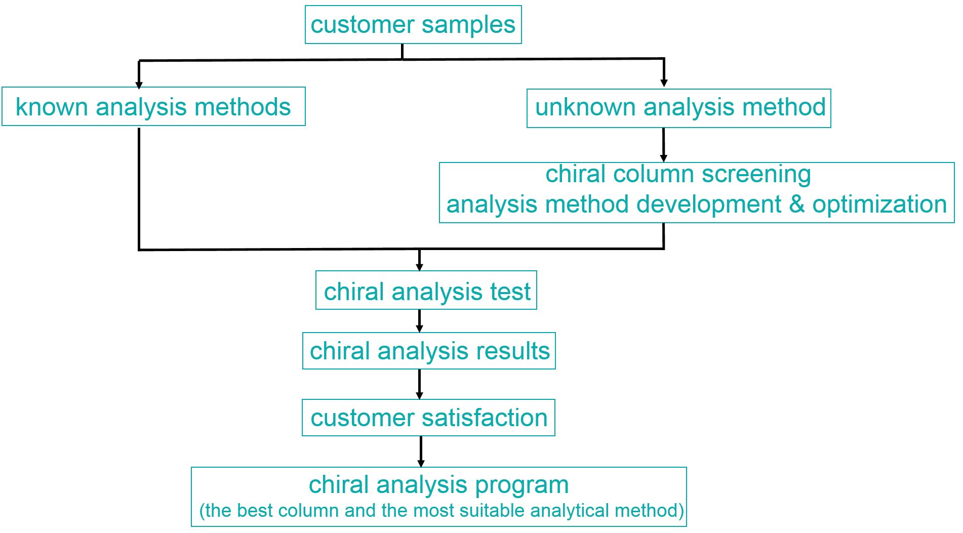 Crystallization process