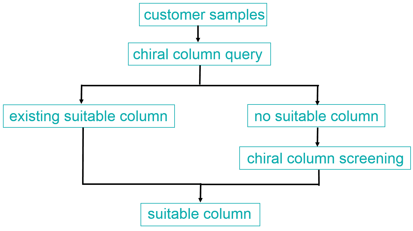 Crystallization process