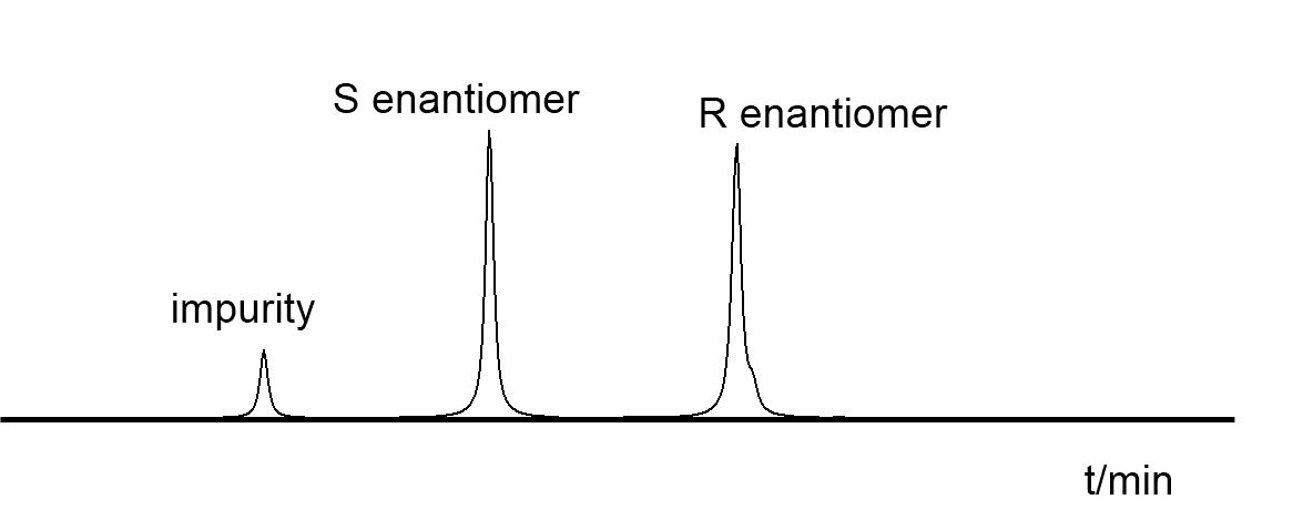 Chiral Resolution - BOC Sciences